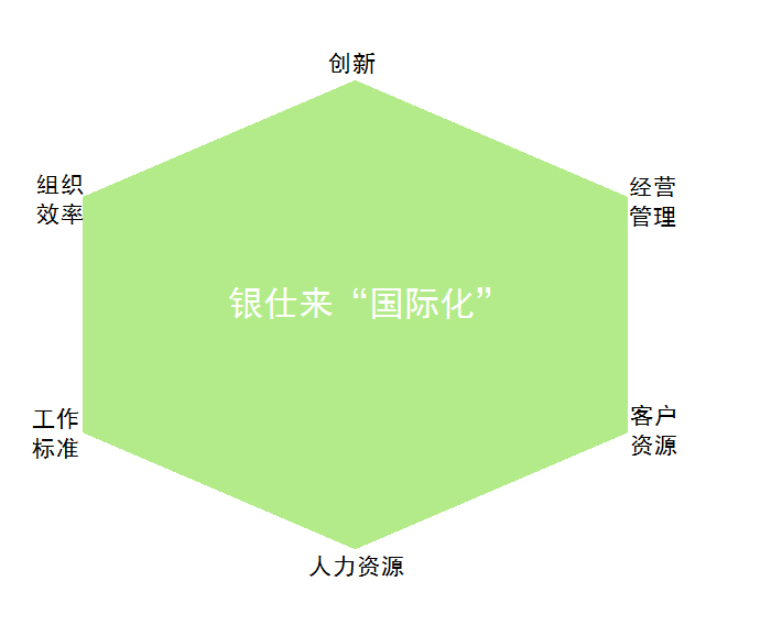 未來(圖1)