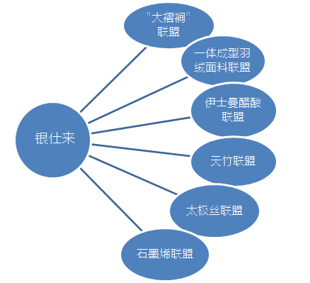 新模式(图1)